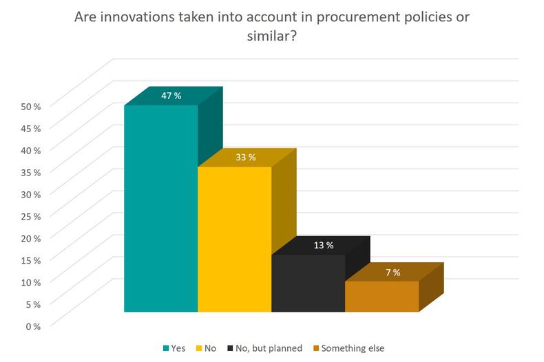 Innovations taken into account in procurement policies or similar