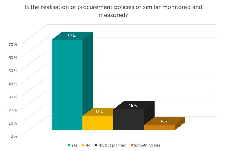 Monitoring and measuring the realisation of procurement policies or similar