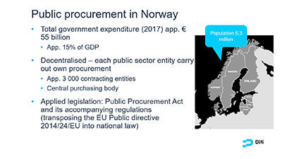a slide representing public procurement in Norway