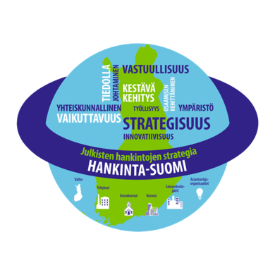 hankinta-suomi-logo
