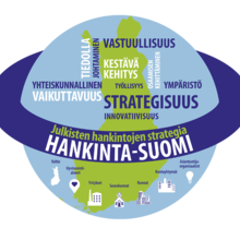 Hankinta-Suomi logo